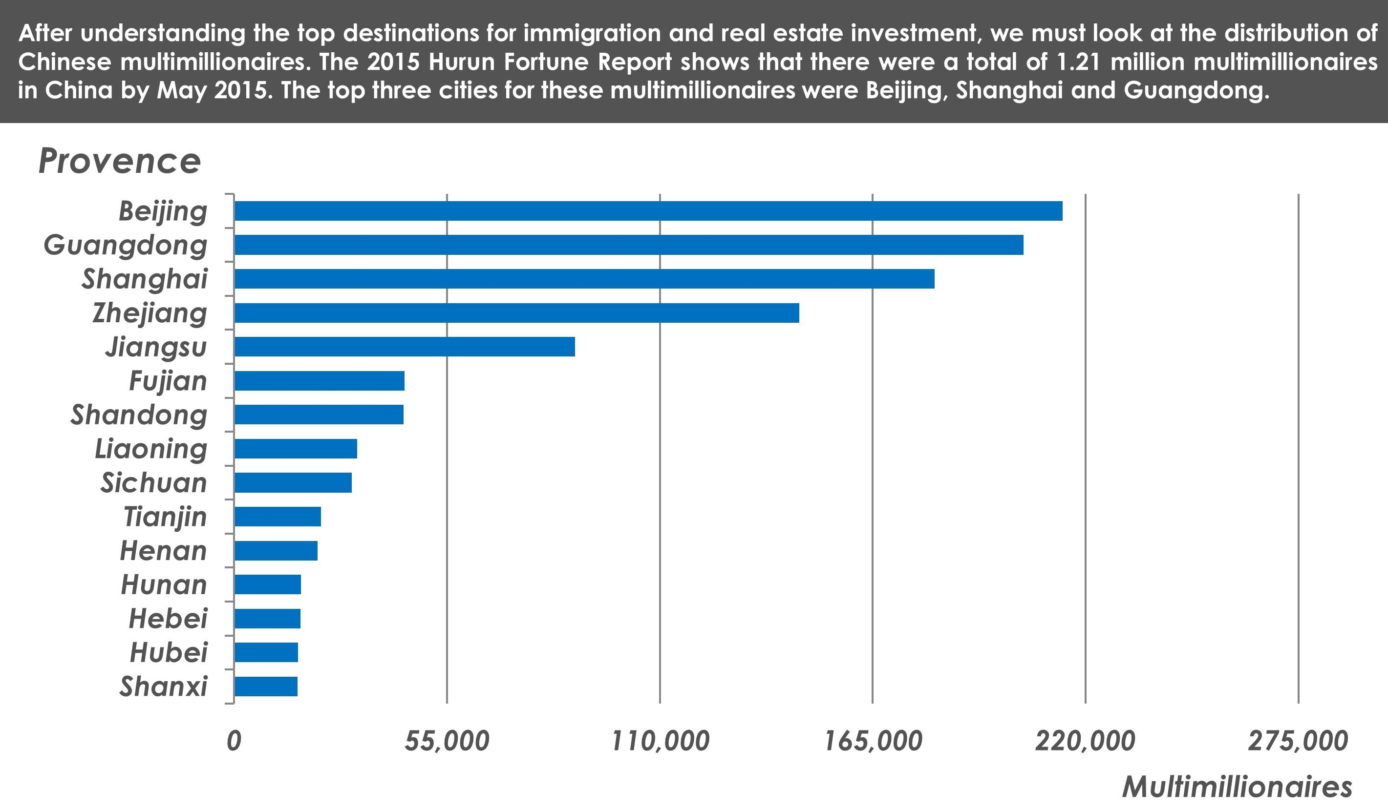 10 CROPPED - - Chinese Multimillionaire Distribution (V2)