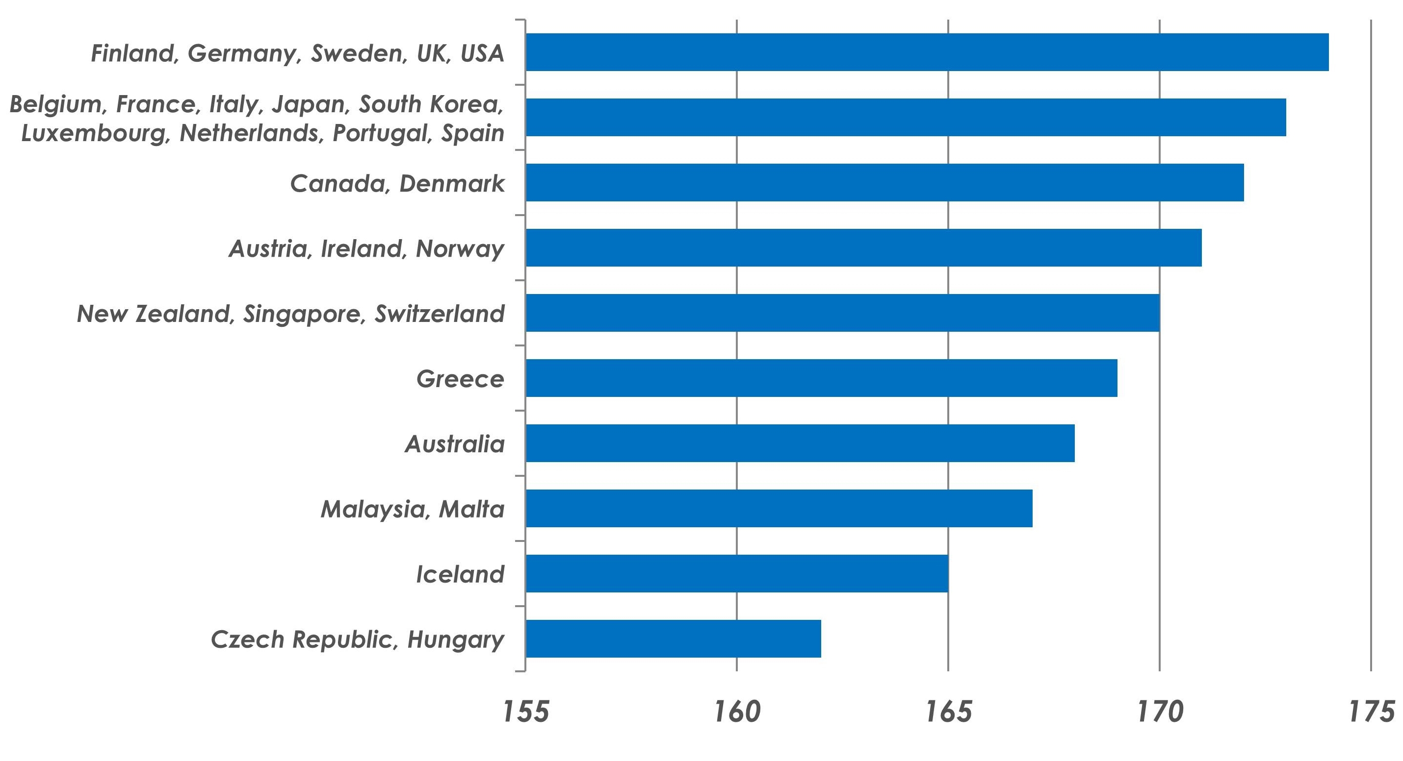 12 CROPPED - - Top Ten Countries for Passport Effectiveness (V2)