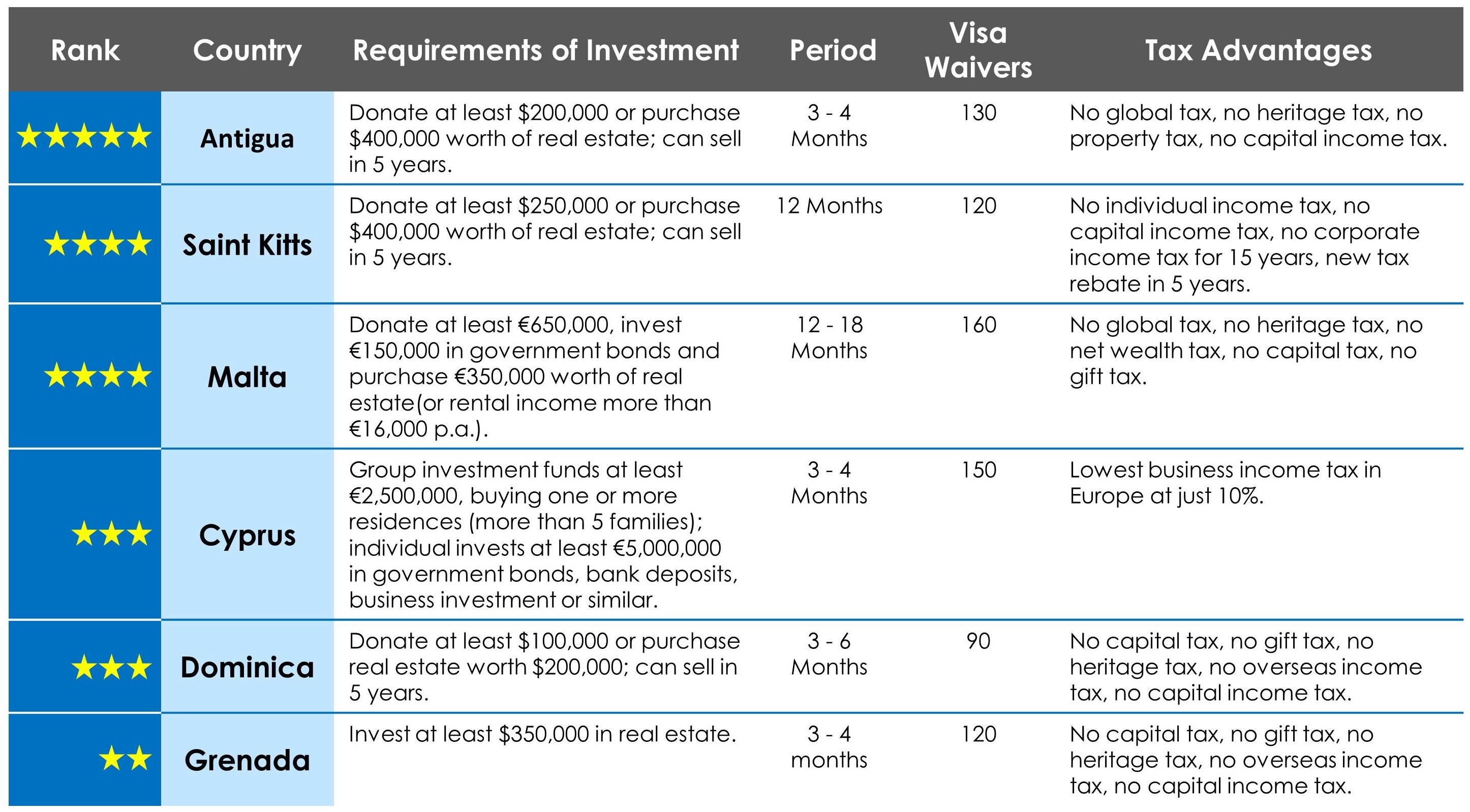 13 CROPPED - - Immigration Investment Program (V2)