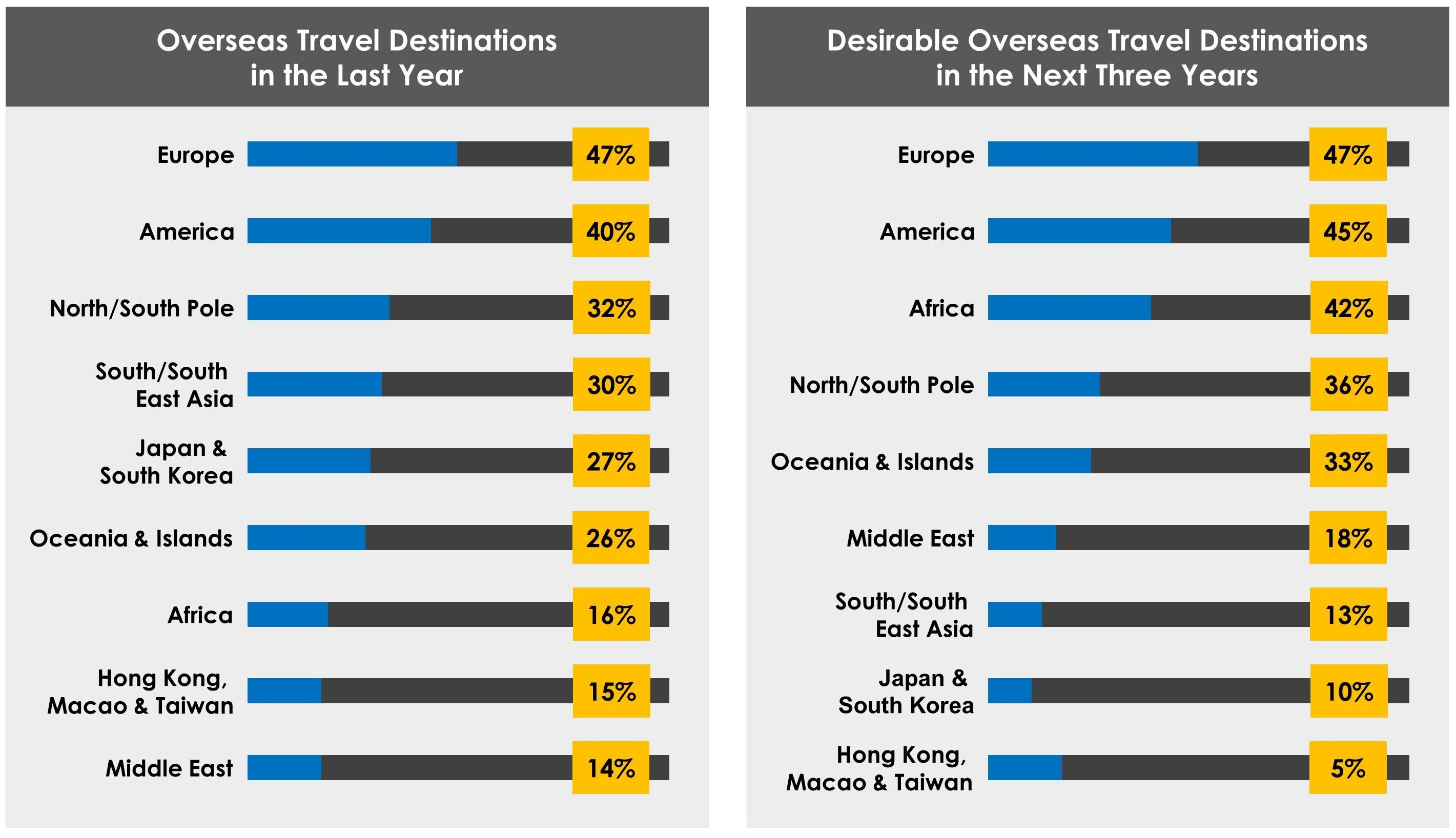 16 CROPPED - - Overseas Travel Destinations (V2)