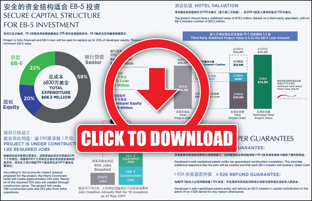 Miami Marketing Package Brochure Image VF DONE