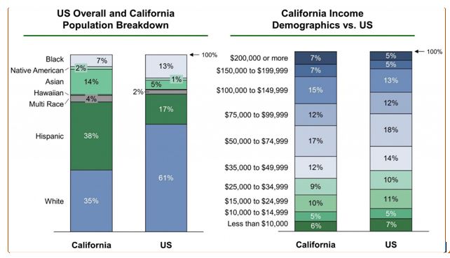  Population  and income demographics  in Boca  Raton  Florida  