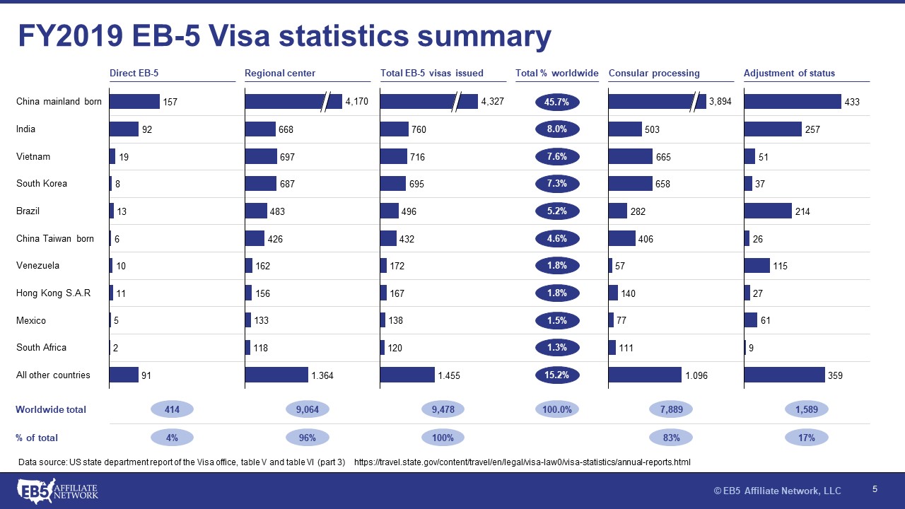 CEBRI  Summary Report #4: Brasil-China-EUA