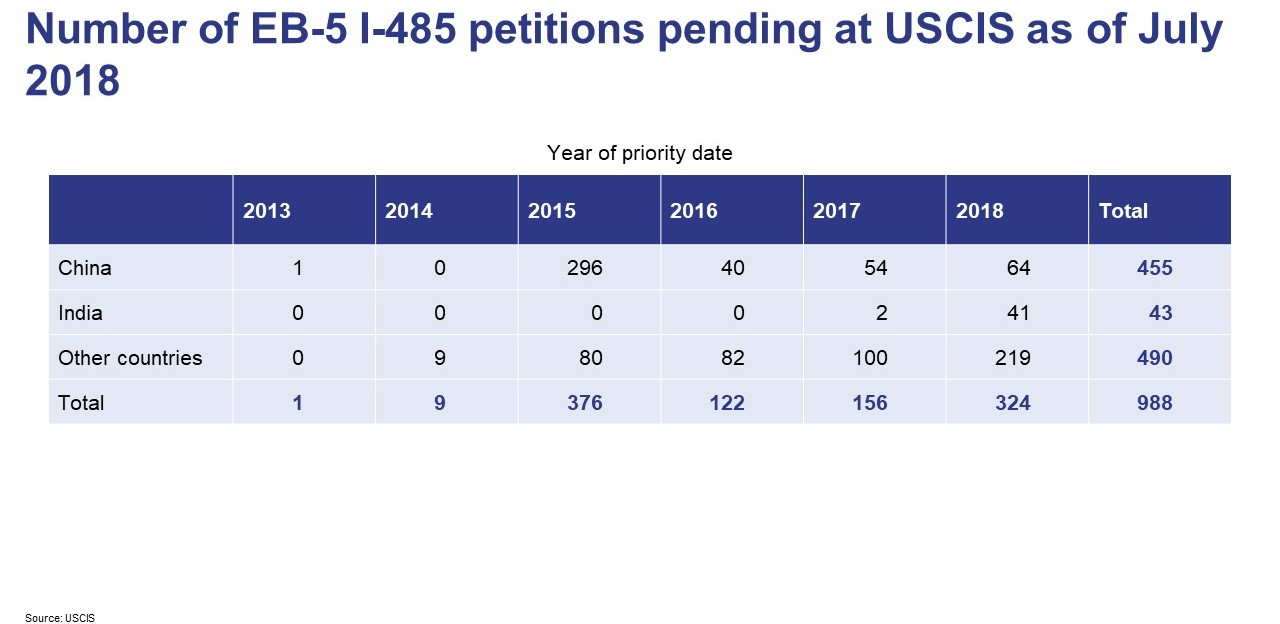 A Guide To Understanding The Monthly Visa Bulletin - EB5 Affiliate Network