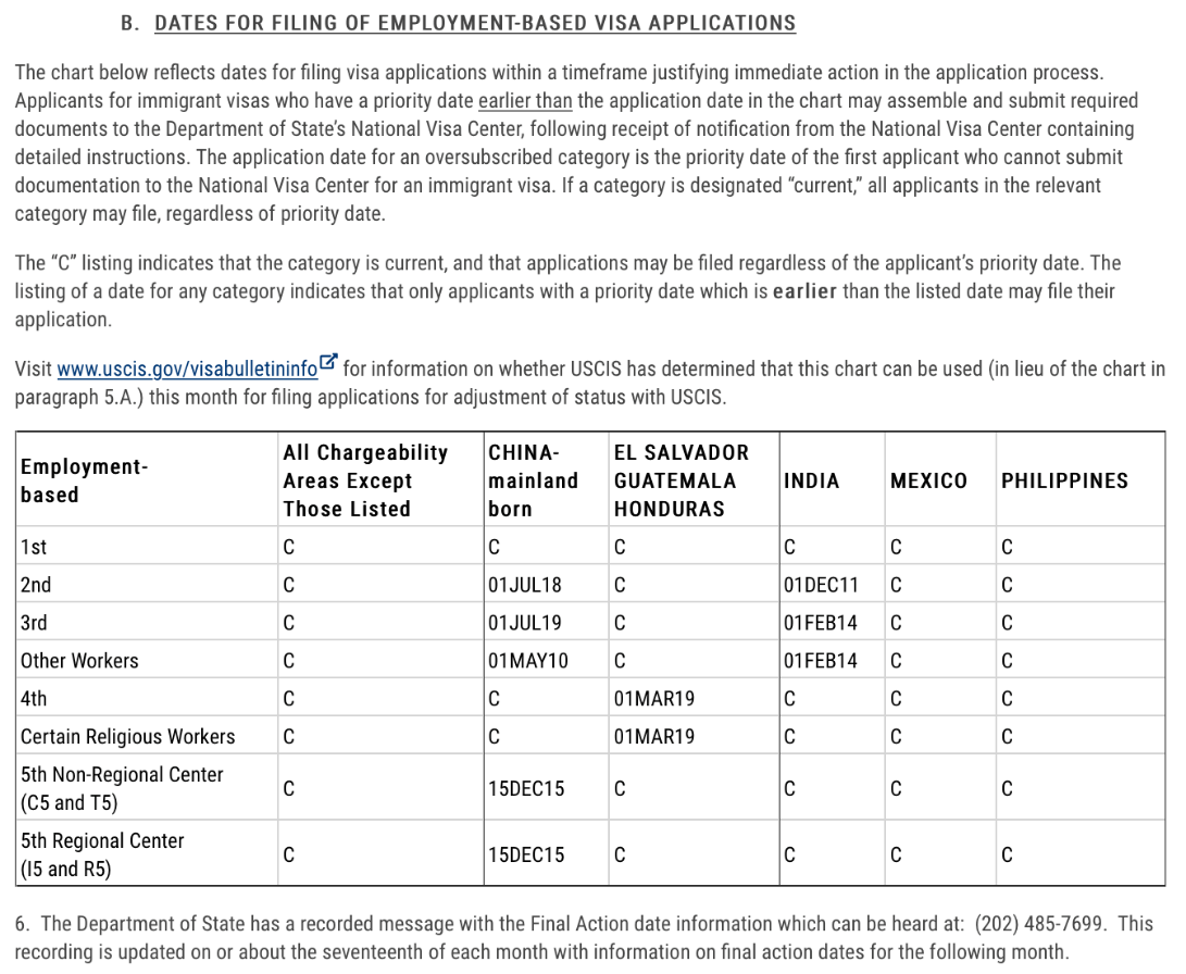 August 2021 Visa Bulletin: Vietnam’s EB-5 Backlog Has Ended - EB5AN