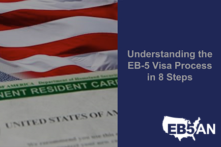 Easy I-829 Filing Template and Guide